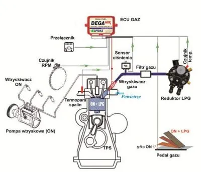 Zdjęcie Czy do diesla można zamontować gaz? Wady, zalety i koszty instalacji LPG/CNG