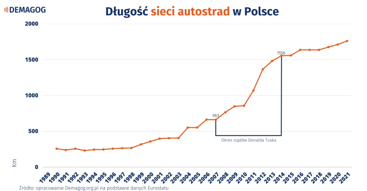 Zdjęcie Ile km autostrad jest w Polsce? Zaskakujące fakty i plany rozwoju!