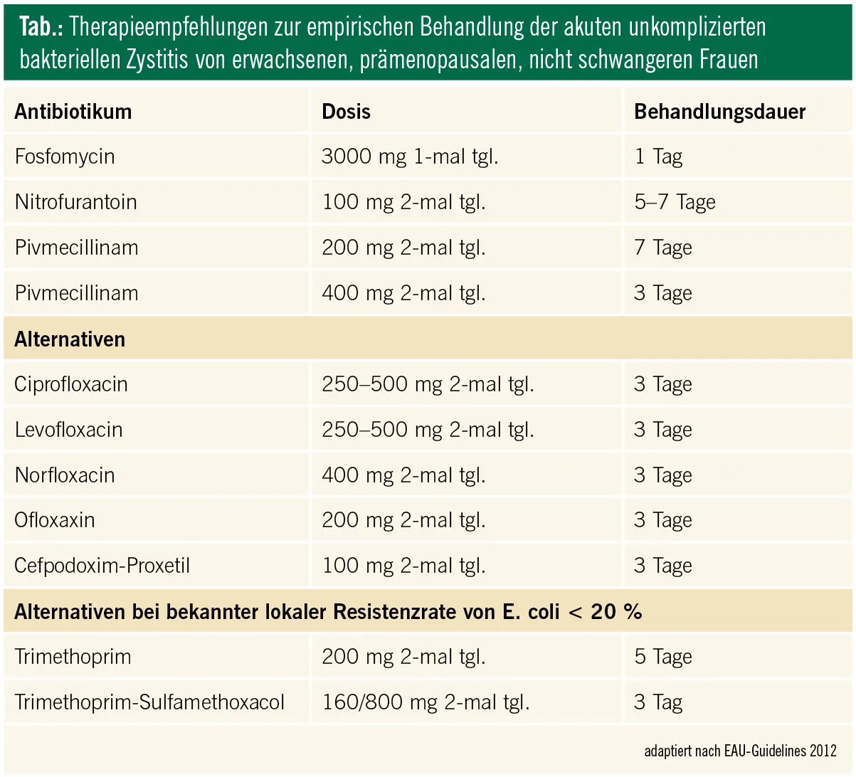 Zdjęcie Harnwegsinfektion Medikamente: Effektive Behandlungen und Alternativen