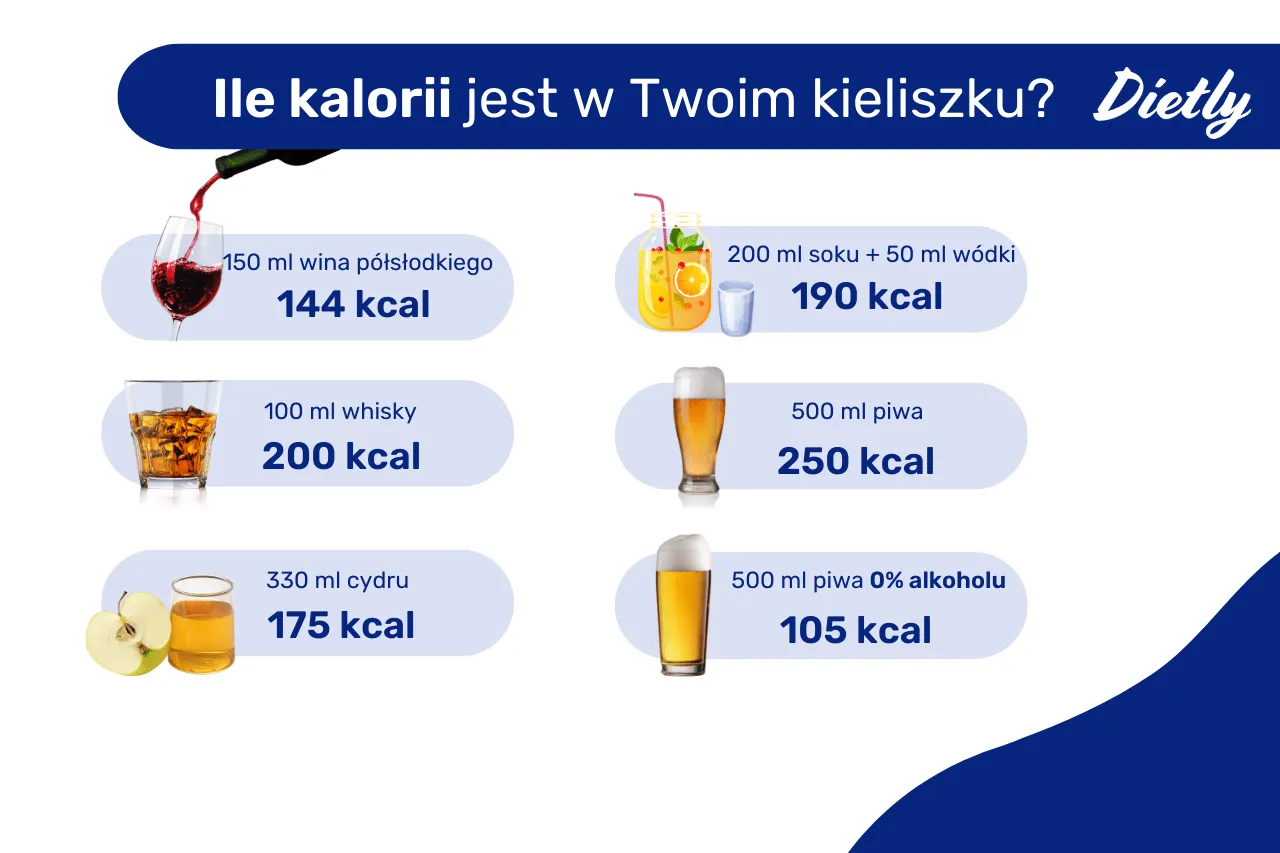 Zdjęcie Poznaj kaloryczność wszystkich alkoholi: od piwa po mocne trunki