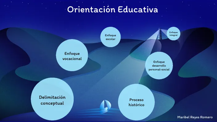 Zdjęcie Qué es la orientación educativa según autores: perspectivas sorprendentes