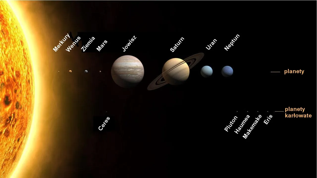 Zdjęcie Fascynujący świat planet w kosmosie - poznaj ich niesamowite tajemnice