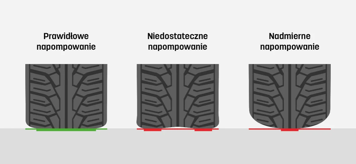 Zdjęcie Ile wytrzymują opony? Kluczowe informacje o ich trwałości i wymianie
