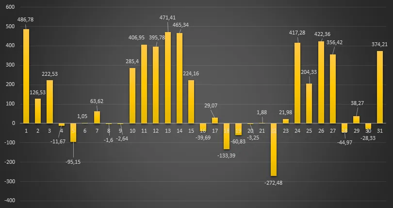 Zdjęcie Jaka cena prądu powyżej 2000 kWh? Zaskakujące stawki w 2025!