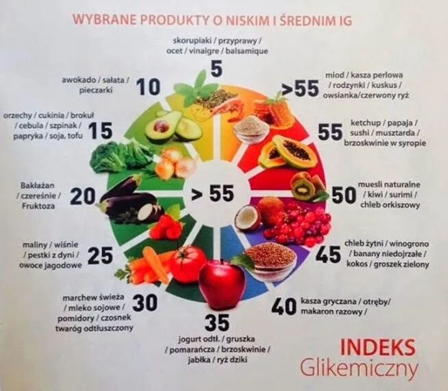 Zdjęcie Orzechy indeks glikemiczny: jakie wybierać, aby kontrolować cukier?