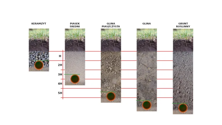Zdjęcie Jak skutecznie przeprowadzić izolację rur co w ziemi, aby uniknąć strat ciepła