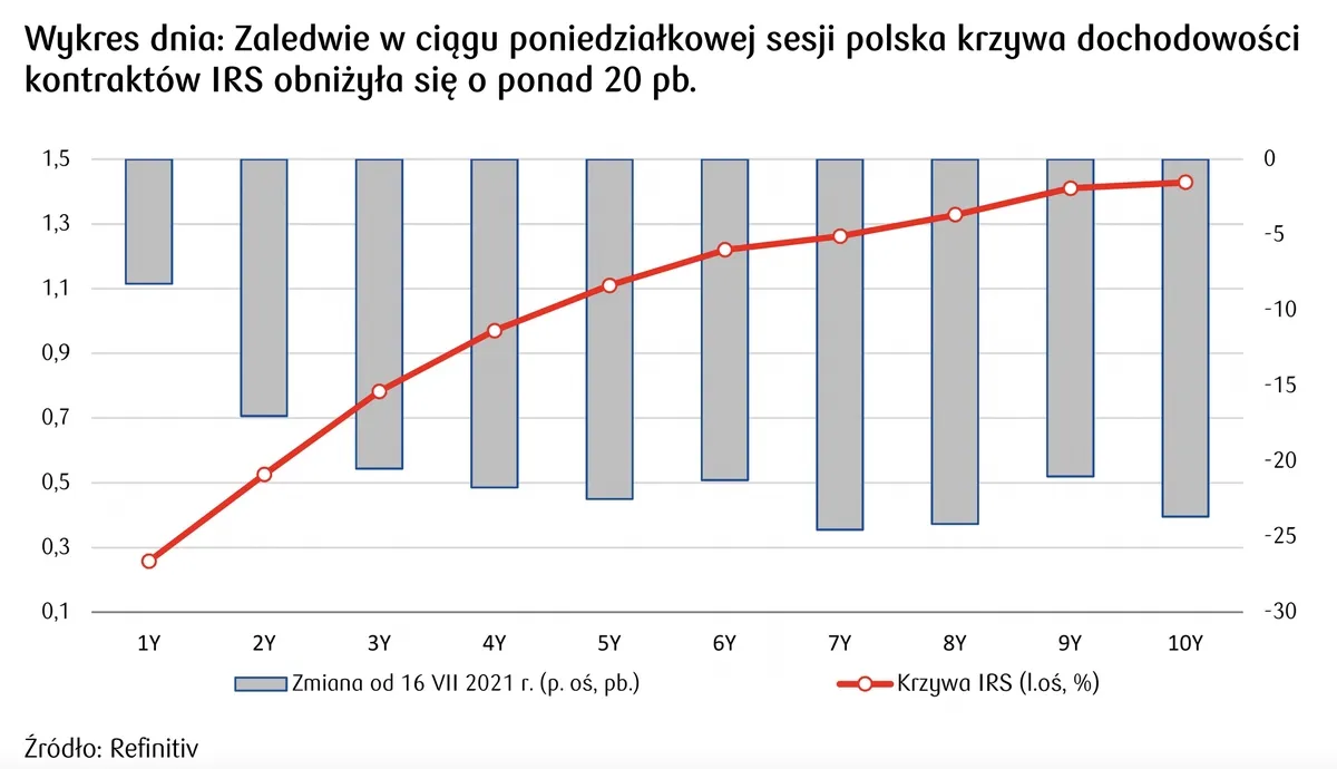 Zdjęcie Rentowność obligacji na świecie: Ukryte strategie zyskownych inwestycji międzynarodowych