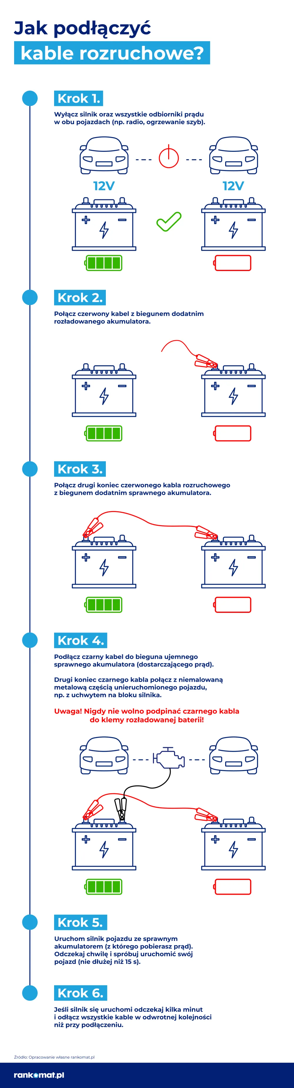 Zdjęcie Jak podłączyć kable rozruchowe, aby uniknąć uszkodzeń akumulatora