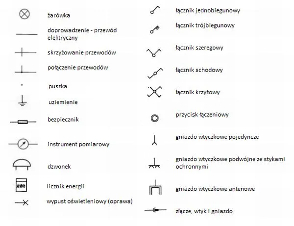 Zdjęcie Co to jest masa w elektryce i jak wpływa na bezpieczeństwo?