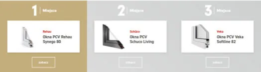 Zdjęcie Jakie okna Veka czy Oknoplast - porównanie jakości i ceny, które wybrać?