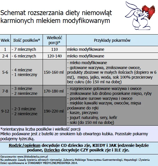 Zdjęcie Woda dla niemowlaka: Bezpieczne nawadnianie dziecka karmionego mlekiem modyfikowanym