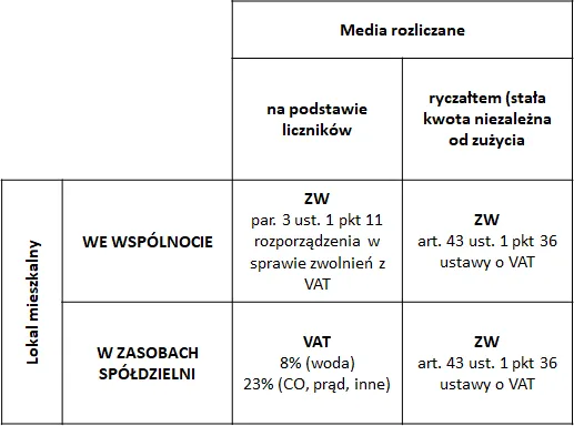 Zdjęcie Nocleg jaki VAT: Poznaj stawki i uniknij nieprzyjemnych kosztów