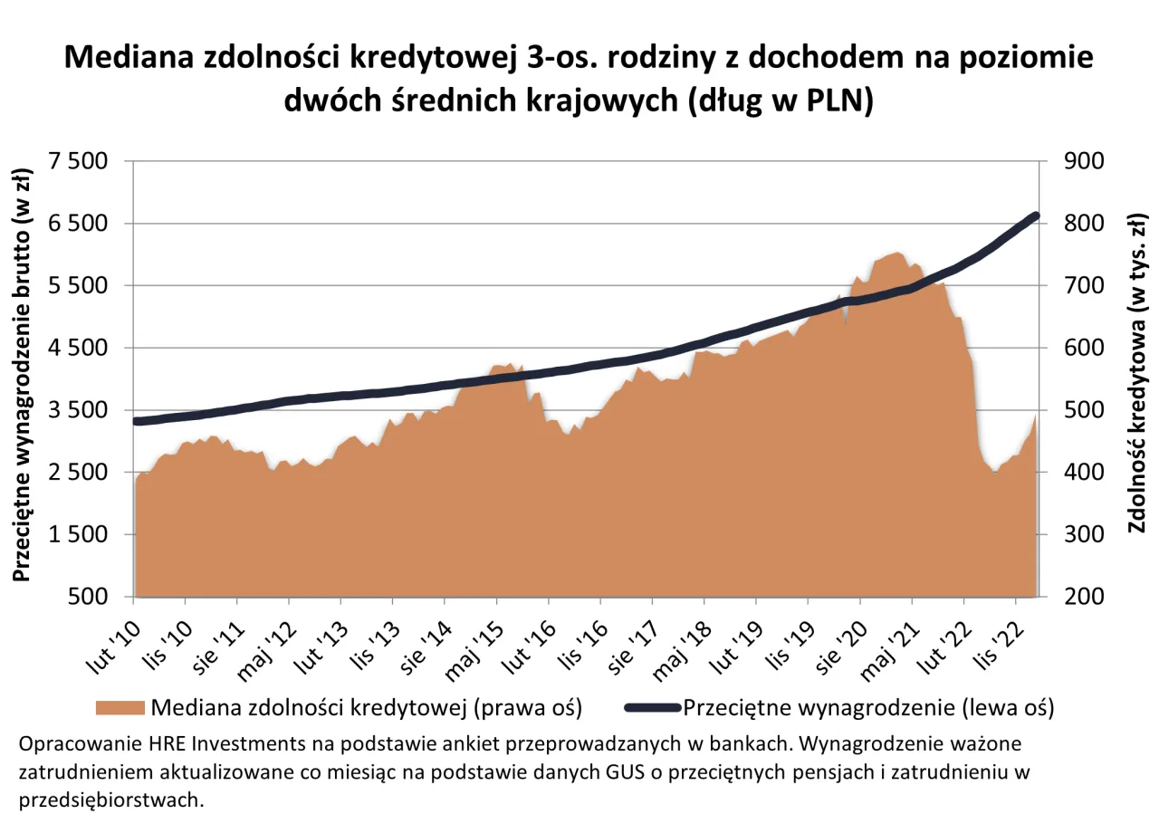 Zdjęcie Zdolność kredytowa: Jak uzyskać kredyt hipoteczny w 2025 roku