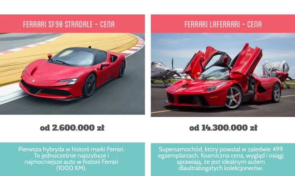 Zdjęcie Jak kupić Ferrari bez zbędnych błędów i zyskać najlepszą ofertę
