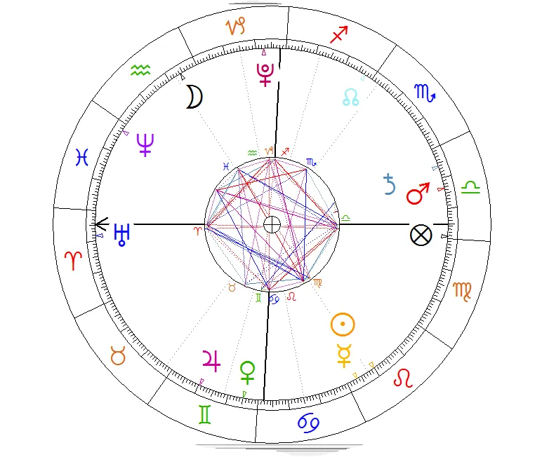 Zdjęcie Astrologia horarna: jak zrozumieć jej tajemnice i zastosowanie