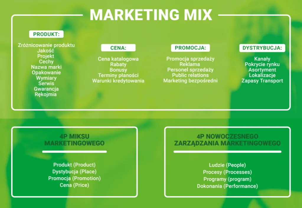 Zdjęcie Marketing mix co to - klucz do skutecznej strategii marketingowej