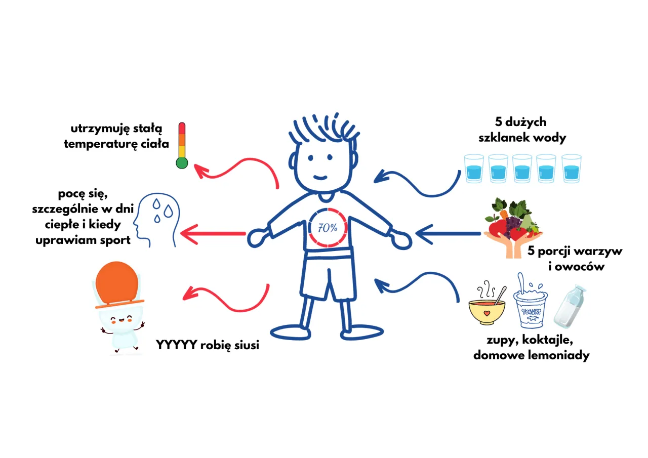 Zdjęcie Objawy niedoboru wody w organizmie - poznaj niebezpieczne sygnały
