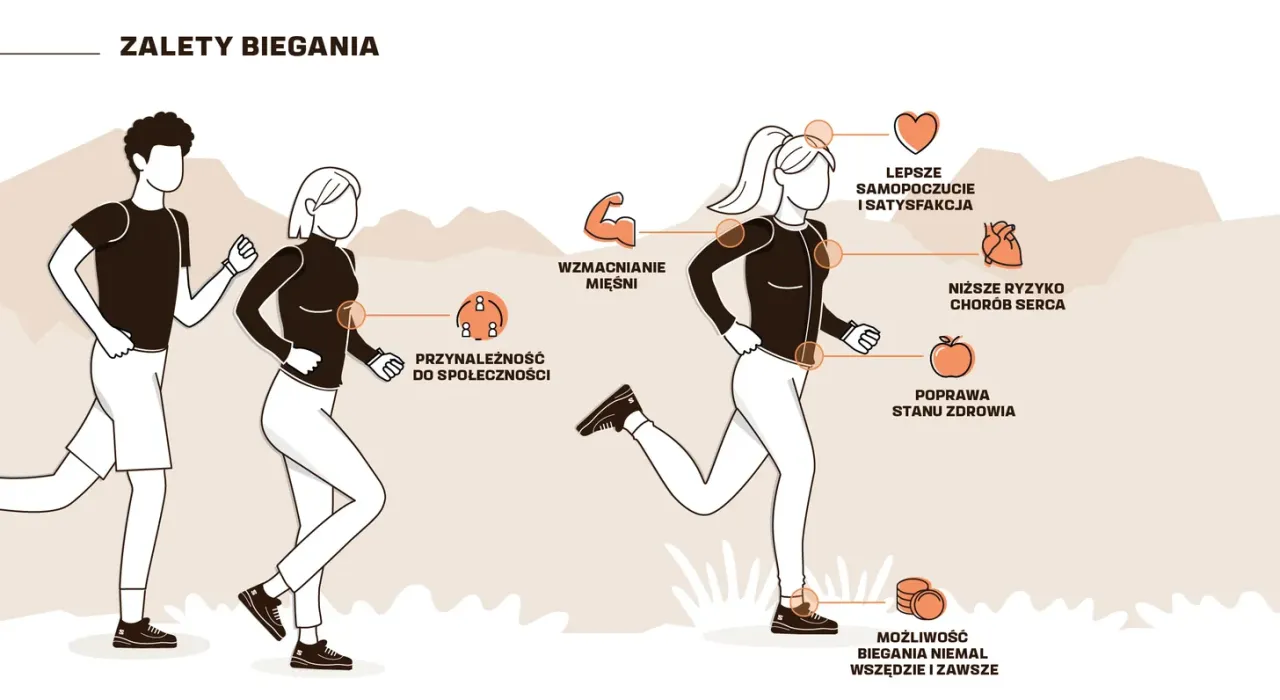 Zdjęcie Co daje bieganie? Korzyści dla ciała i umysłu | Miłosz Nowakowski