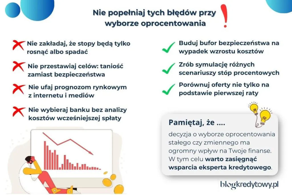 Zdjęcie Czy można zmienić oprocentowanie zmienne na stałe i uniknąć ryzyka?