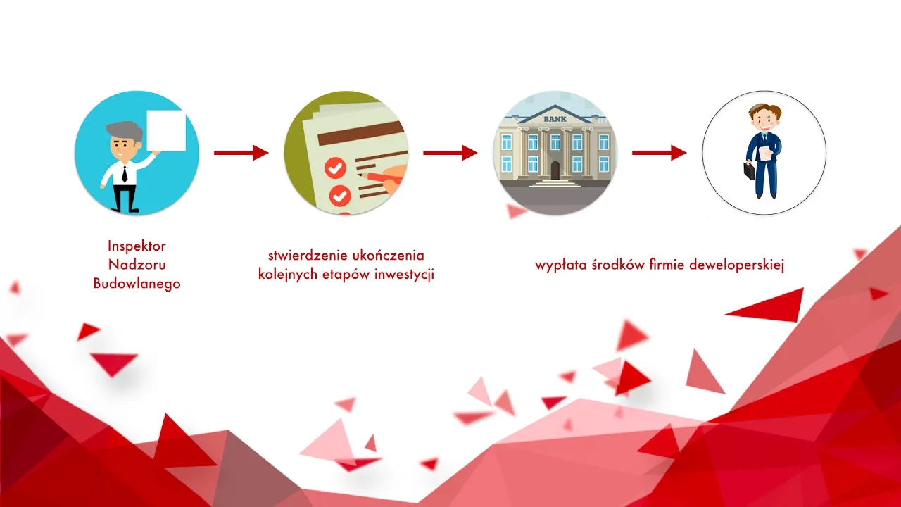 Zdjęcie Jak sprawdzić rachunek powierniczy dewelopera i uniknąć strat finansowych