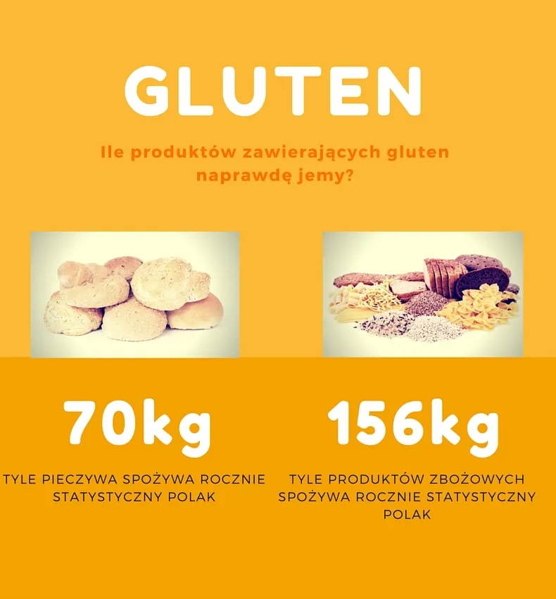 Zdjęcie W czym jest gluten i jak wpływa na zdrowie oraz dietę?