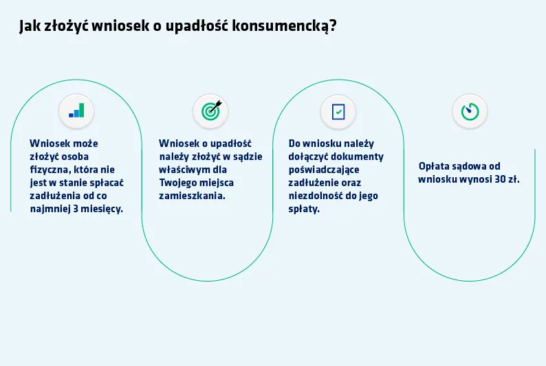 Zdjęcie Upadłość konsumencka dla kogo? Sprawdź, czy możesz ogłosić ją teraz