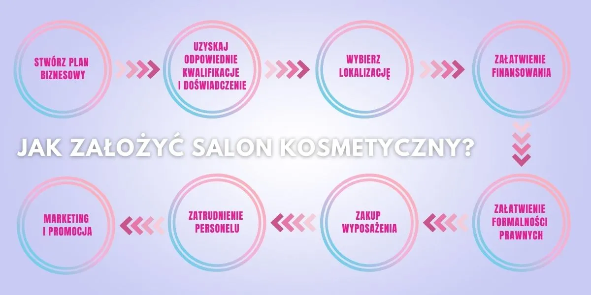 Zdjęcie Jak otworzyć salon manicure krok po kroku: praktyczne wskazówki eksperta
