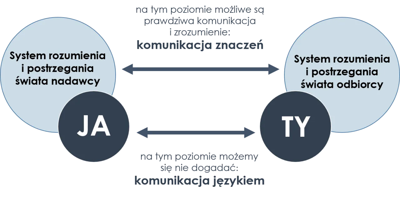 Zdjęcie Poważne tematy do rozmowy, które zbliżą was do siebie w relacji