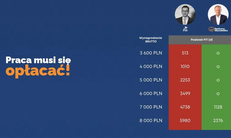 Zdjęcie Od jakiej kwoty płaci się odsetki podatkowe? Uniknij kosztów i dowiedz się teraz!