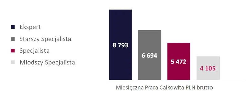 Zdjęcie Co po studiach rolniczych? Odkryj najlepsze ścieżki kariery i zarobki