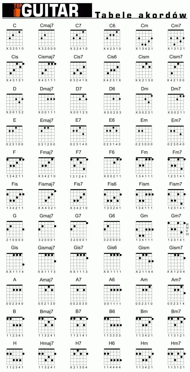 Zdjęcie Naucz się grać żono moja - chwyty na gitarę krok po kroku