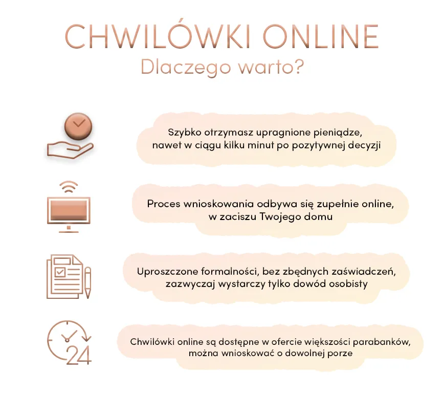 Zdjęcie Co jest potrzebne do wzięcia chwilówki - najprostszy proces krok po kroku