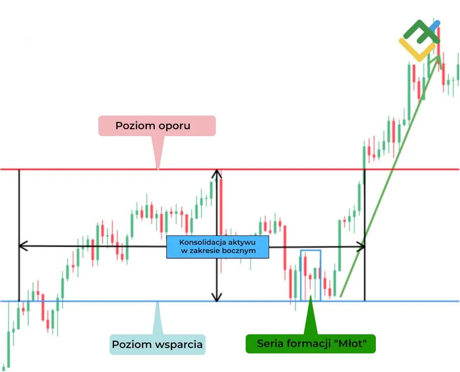 Zdjęcie Jak czytać świece na giełdzie i unikać błędnych decyzji inwestycyjnych
