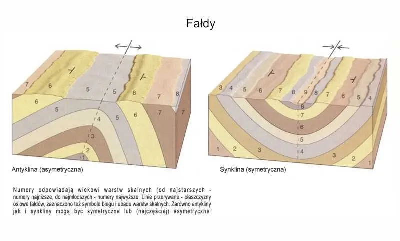 Zdjęcie Góry fałdowe jak powstają – zaskakujące procesy geologiczne