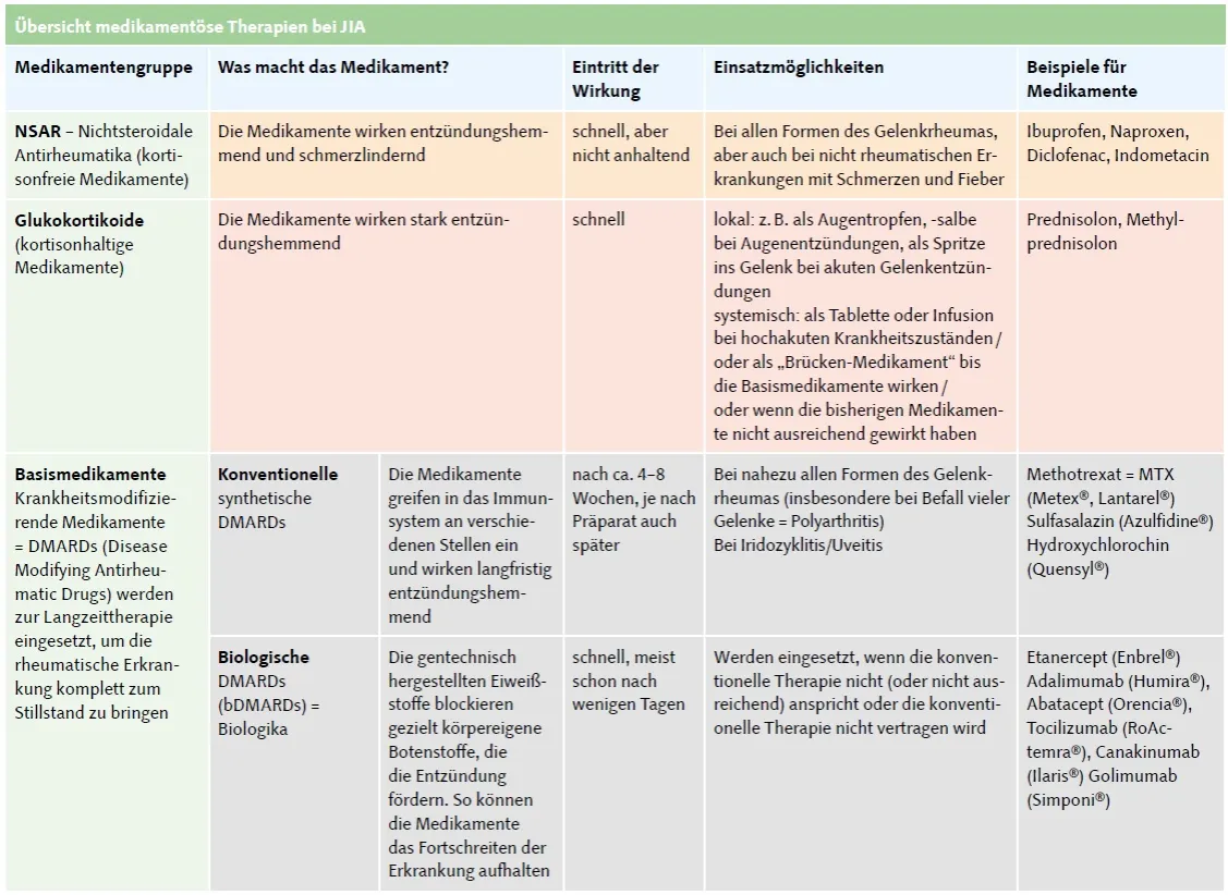 Zdjęcie Hypochondrie Medikamente: Wirksamkeit, Arten und Risiken der Therapie
