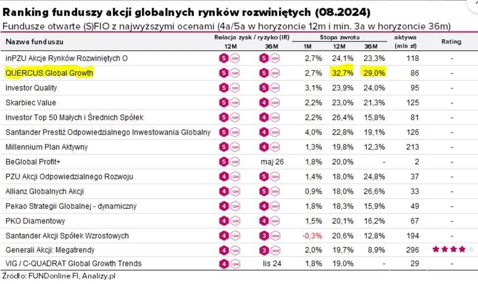 Zdjęcie Quercus lev: Jak działa fundusz akcyjny śledzący WIG20lev?