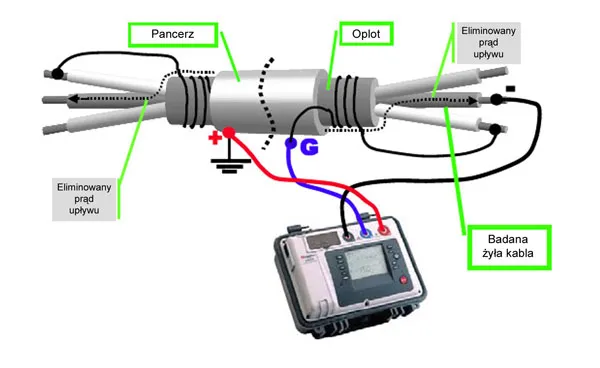 Zdjęcie Jak zmierzyć rezystancję izolacji i uniknąć niebezpieczeństw elektrycznych