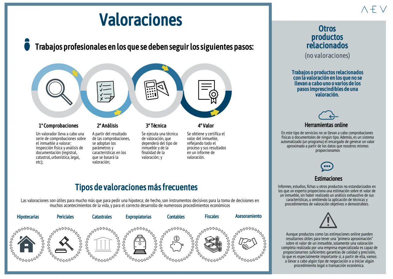 Zdjęcie Para qué sirve la tasación de una vivienda y cómo evitar pérdidas económicas