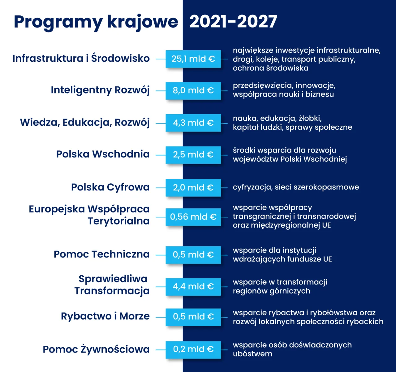Zdjęcie Jak korzystać z funduszy unijnych aby zrealizować swój projekt bez błędów