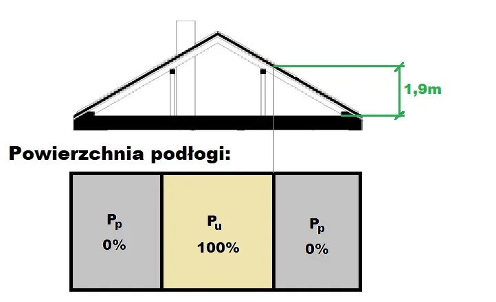 Zdjęcie Jak obliczyć kubaturę budynku? Kluczowe różnice i metody obliczeń