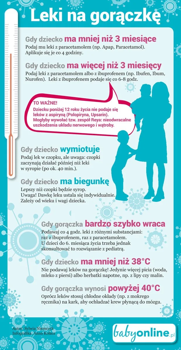 Zdjęcie Jak podawać leki na gorączkę u dzieci - bezpieczne dawkowanie i metody