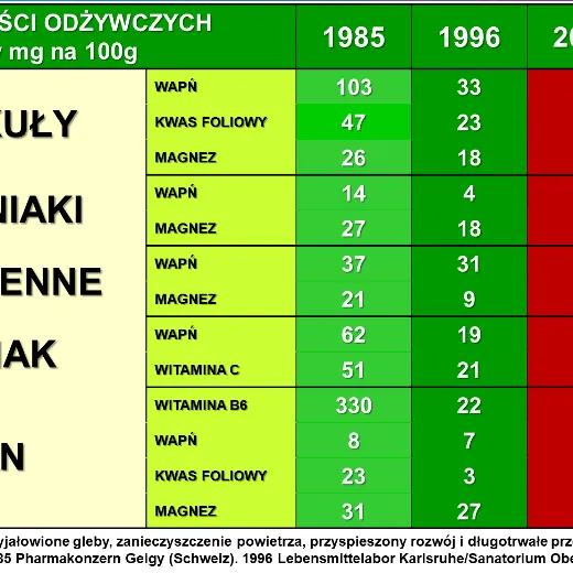 Zdjęcie Jakie suplementy warto brać, aby poprawić zdrowie i uniknąć błędów w suplementacji