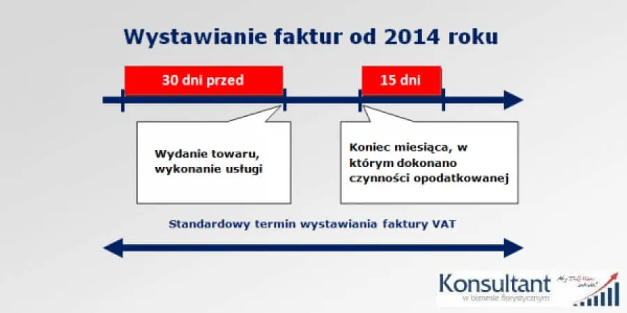 Zdjęcie Kiedy deweloper wystawia fakturę? Terminy i zasady, które musisz znać