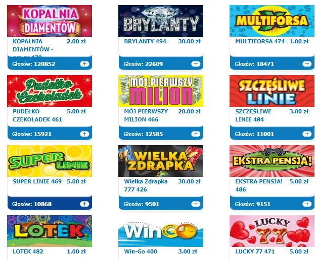 Zdjęcie Czy w zdrapki lotto można grać online? Odkryj, jak to zrobić!
