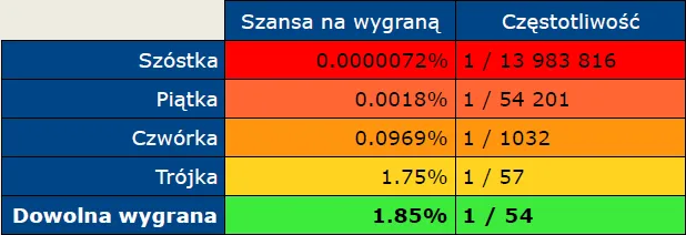 Zdjęcie Jak grać w Lotto Plus i uniknąć najczęstszych błędów w grze