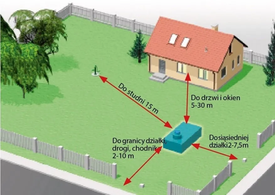 Zdjęcie Ile kosztuje wybudowanie szamba na działce? Pełne koszty i porady