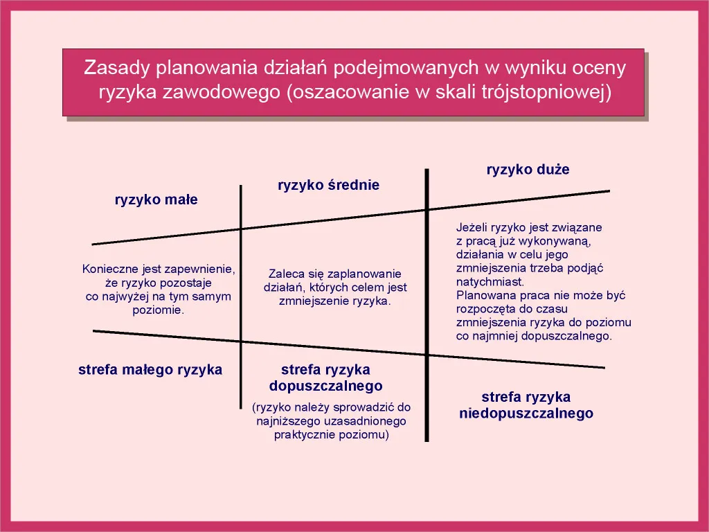 Zdjęcie W jakim celu przeprowadzana jest ocena ryzyka zawodowego i jakie ma znaczenie?