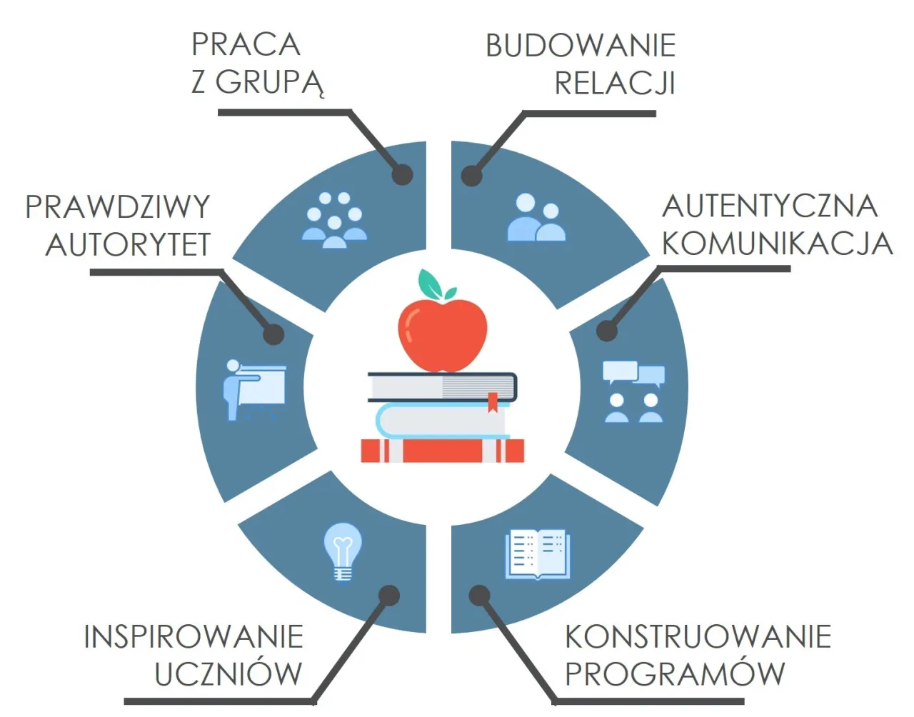 Zdjęcie Skuteczne zajęcia z wychowawcą: jak budować integrację uczniów