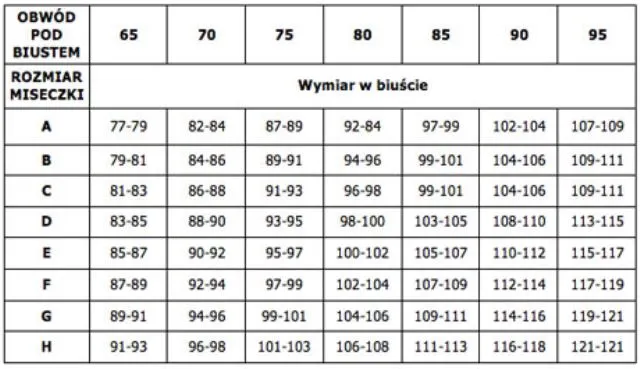 Zdjęcie 120 w biuście - jak dobrać idealny rozmiar biustonosza i odzieży