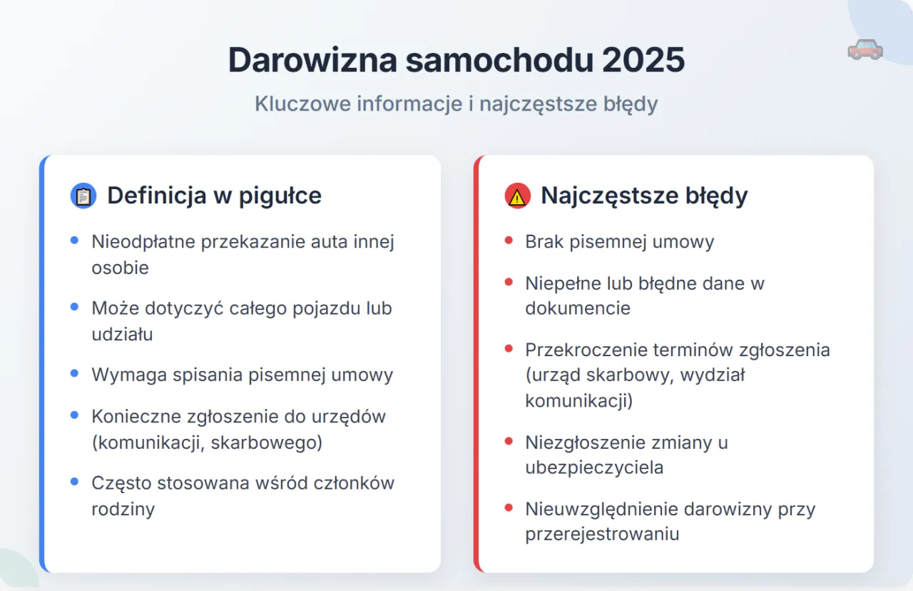 Zdjęcie Jak przekazać samochód w darowiznie - uniknij błędów i formalności